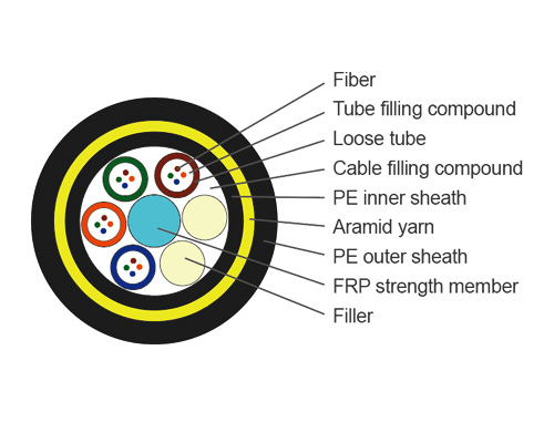 ADSS-All Dielectric Self-supporting Aerial Cable