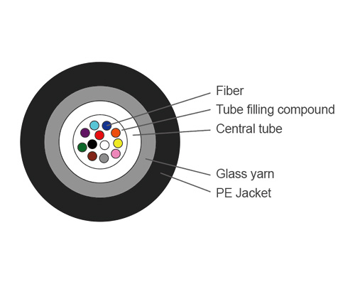 GYFXTY-Access Building Fiber Cables