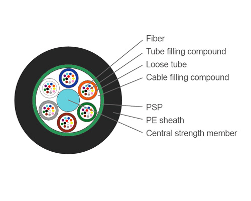 GYTS-Stranded Loose Tube Light-armored Fiber Cable