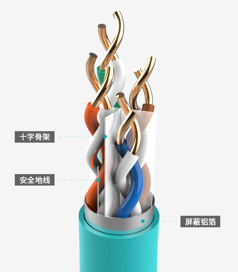 超五類-專業(yè)家裝工程網(wǎng)線