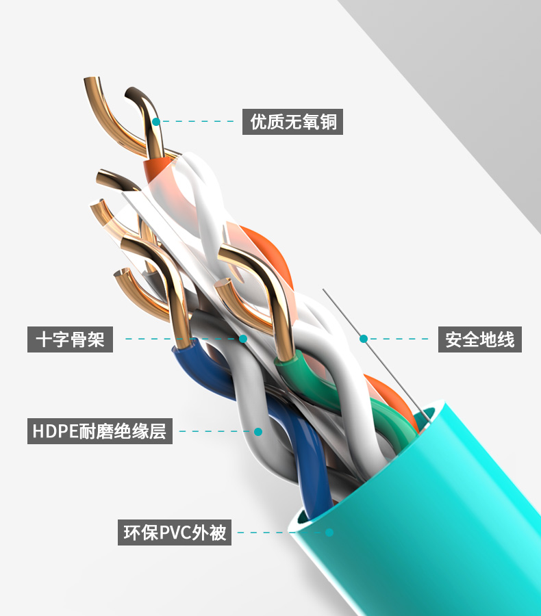 六類-高速千兆工程級(jí)線