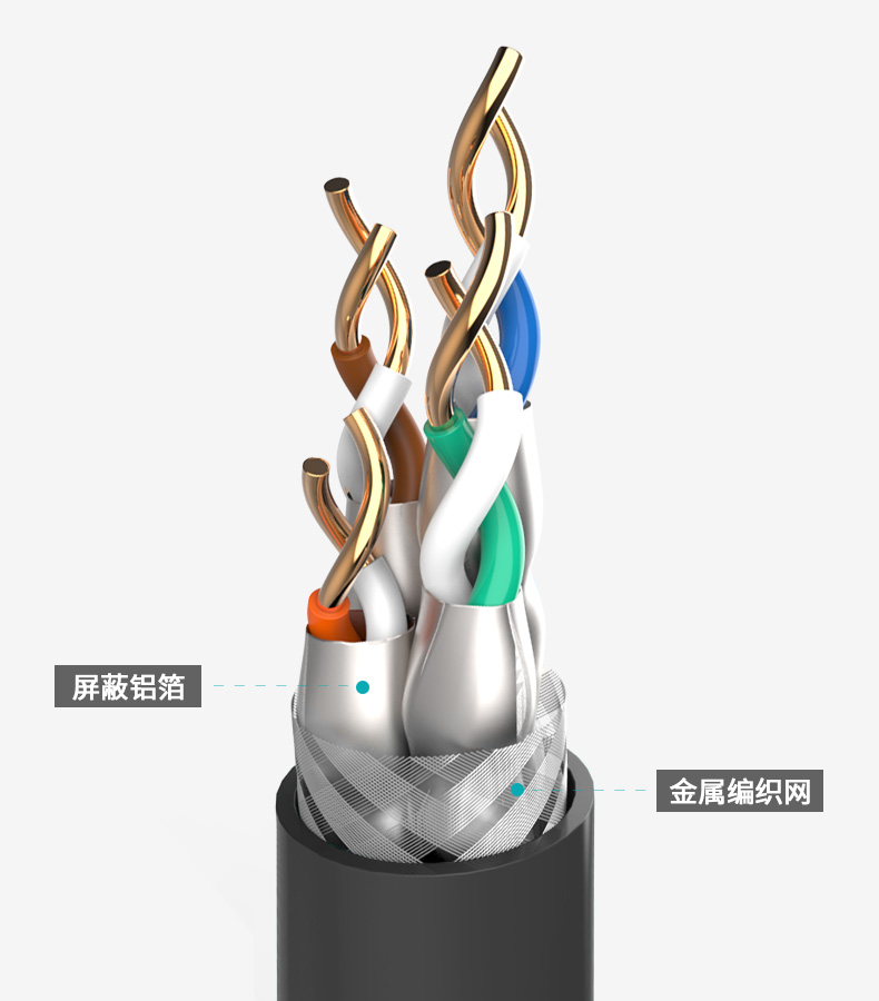 六類-高速千兆工程級(jí)線