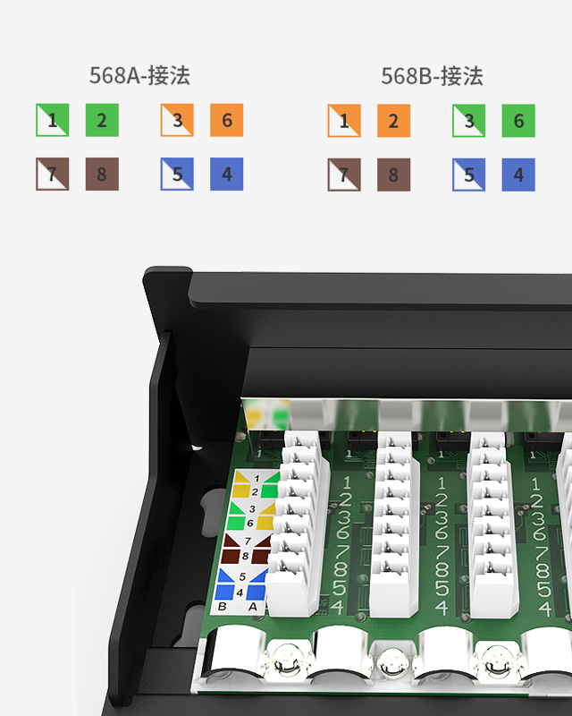 1U12口-防塵網(wǎng)絡(luò)配線架